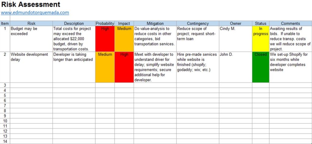 Risk analysis – Edmundo Torquemada